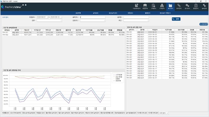 OEE (Overall Equipment Effectiveness)