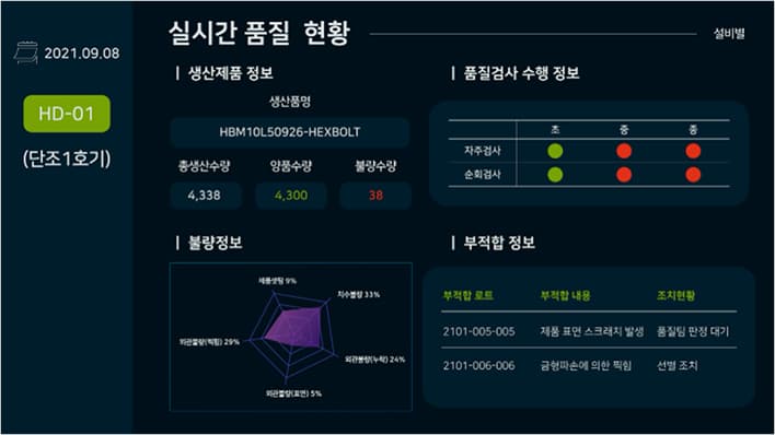 상황실, 현황판