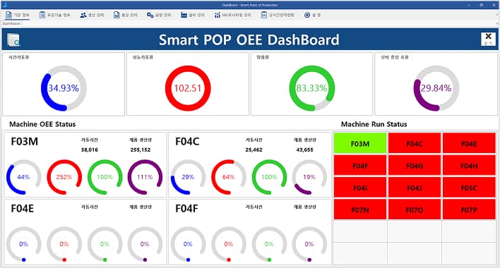 OEE (Overall Equipment Effectiveness) 관리