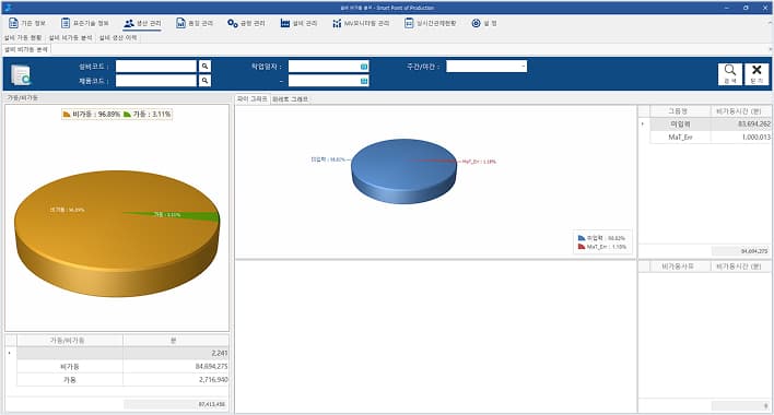 설비 가동현황 모니터링